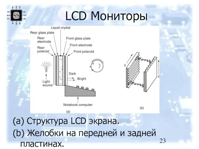 LCD Мониторы (a) Структура LCD экрана. (b) Желобки на передней и задней пластинах.