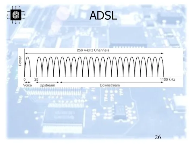 ADSL