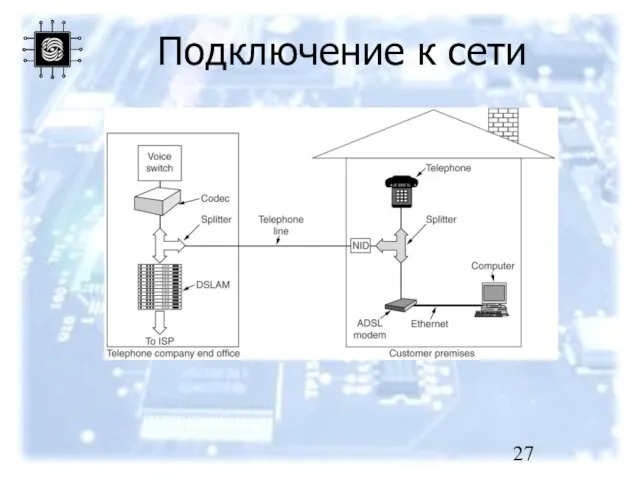 Подключение к сети