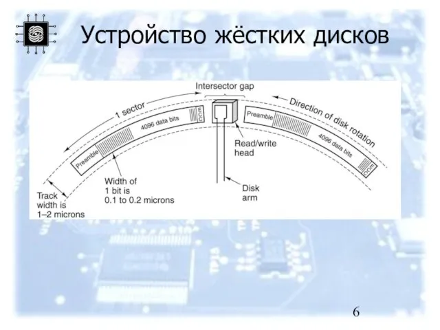 Устройство жёстких дисков