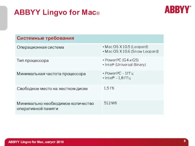 ABBYY Lingvo for Mac®