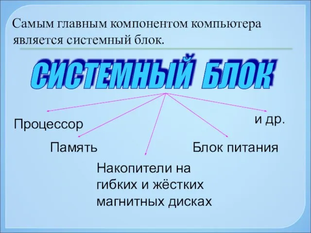 Самым главным компонентом компьютера является системный блок. СИСТЕМНЫЙ БЛОК Процессор Память Накопители