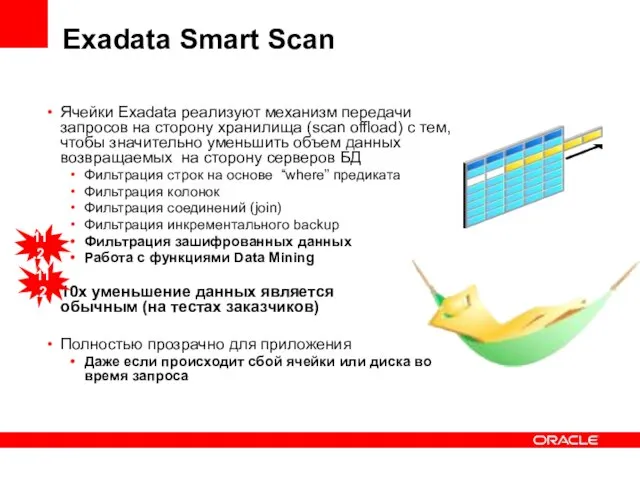 Exadata Smart Scan Ячейки Exadata реализуют механизм передачи запросов на сторону хранилища
