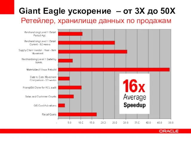 Giant Eagle ускорение – от 3X до 50X Ретейлер, xранилище данных по продажам