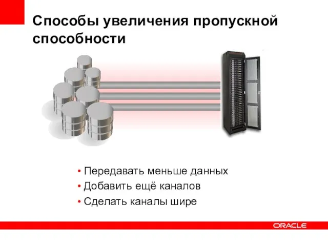 Способы увеличения пропускной способности Передавать меньше данных Добавить ещё каналов Сделать каналы шире