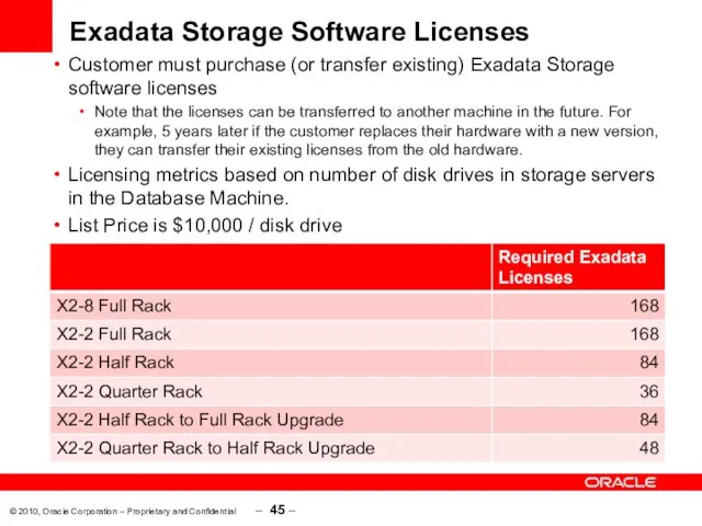 Exadata Storage Software Licenses Customer must purchase (or transfer existing) Exadata Storage