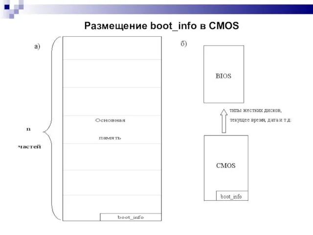 Размещение boot_info в CMOS