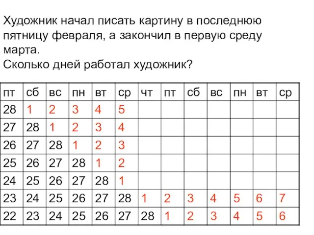 Художник начал писать картину в последнюю пятницу февраля, а закончил в первую