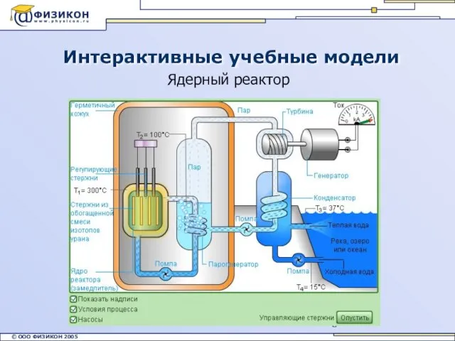 Интерактивные учебные модели Ядерный реактор