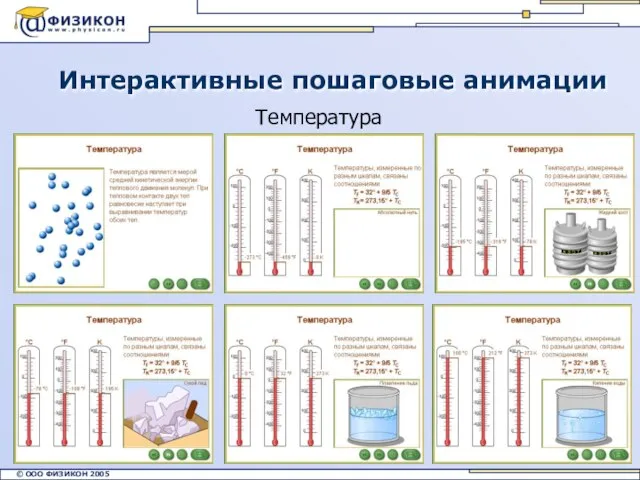 Интерактивные пошаговые анимации Температура