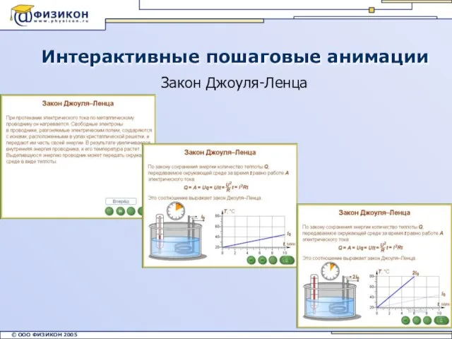 Интерактивные пошаговые анимации Закон Джоуля-Ленца