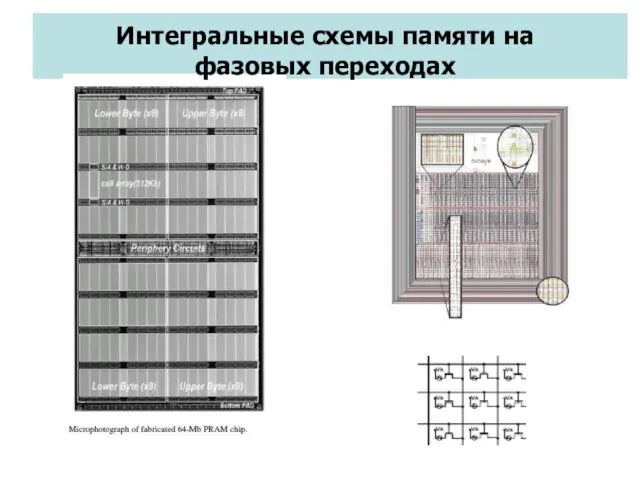 Интегральные схемы памяти на фазовых переходах