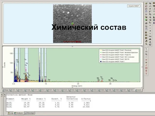 Химический состав