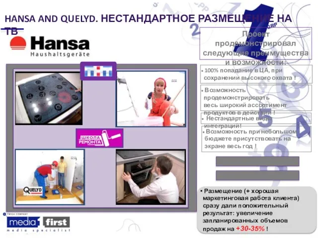 Проект продемонстрировал следующие преимущества и возможности: 100% попадание в ЦА, при сохранении