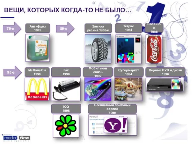 70-е Антифриз 1975 90-е 80-е Зимняя резина 1980-е Тетрис 1984 Coca-Cola 1988