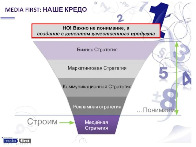 MEDIA FIRST: НАШЕ КРЕДО НО! Важно не понимание, а создание с клиентом качественного продукта