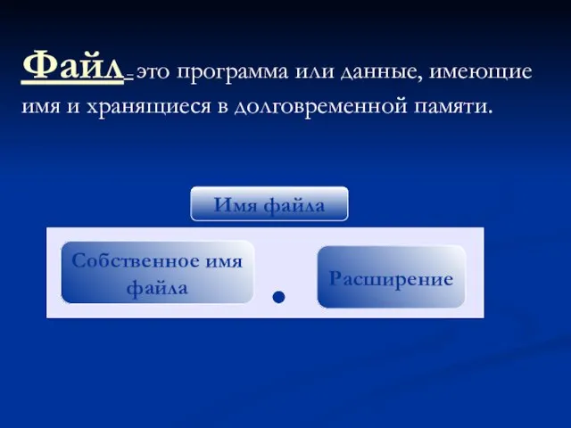 Файл – это программа или данные, имеющие имя и хранящиеся в долговременной