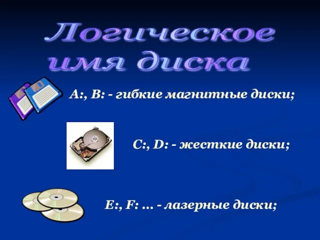 Логическое имя диска А:, B: - гибкие магнитные диски; C:, D: -