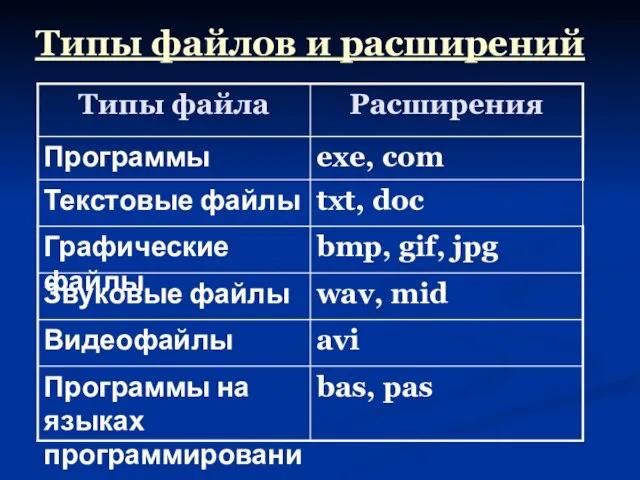 Типы файлов и расширений