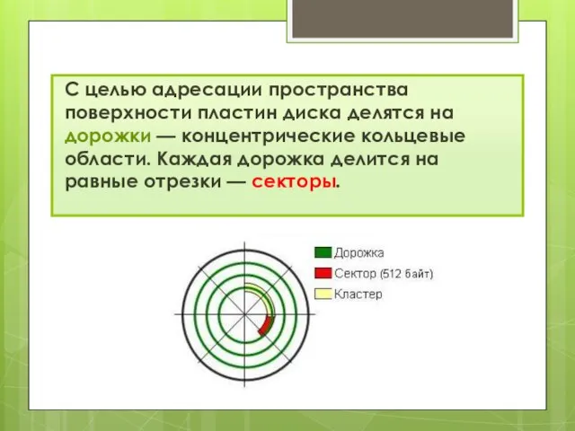 С целью адресации пространства поверхности пластин диска делятся на дорожки — концентрические