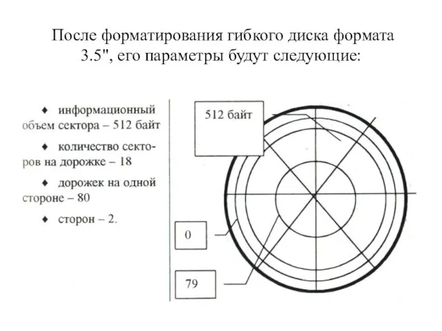 После форматирования гибкого диска формата 3.5", его параметры будут следующие: