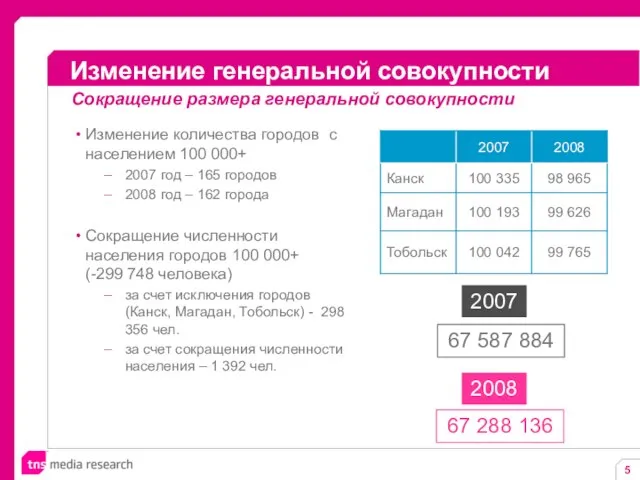 Изменение генеральной совокупности Изменение количества городов с населением 100 000+ 2007 год