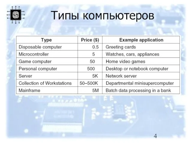 Типы компьютеров