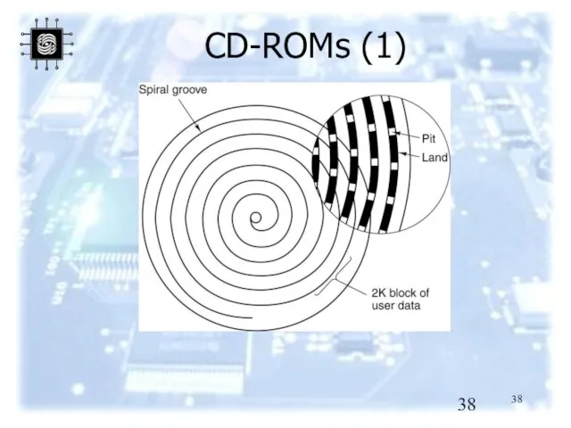 CD-ROMs (1)