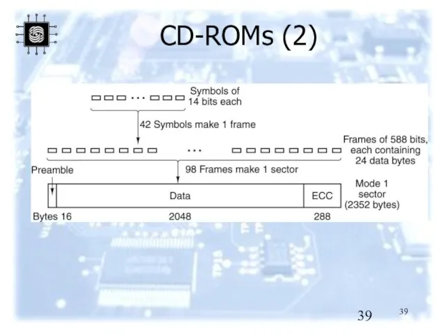 CD-ROMs (2)