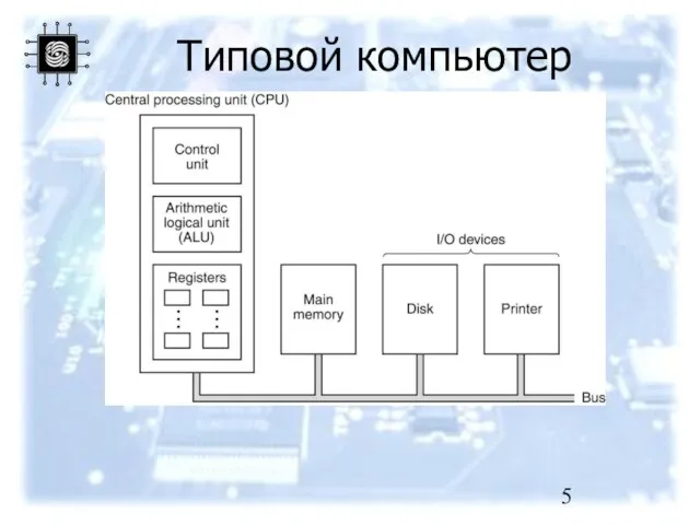 Типовой компьютер