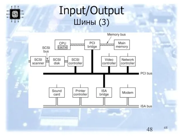 Input/Output Шины (3)