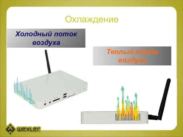 Охлаждение Холодный поток воздуха Теплый поток воздуха