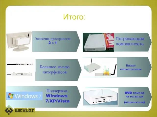 Итого: Большое кол-во интерфейсов Поддержка Windows 7/XP/Vista Экономия пространства 2 в 1