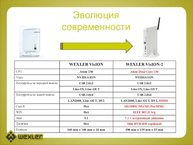 nT-330i Эволюция современности