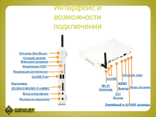 2хUSB Port Картридер SD/SDHC/MS/MS Pro/MMC Вход микрофона Выход на наушники Индикация активности