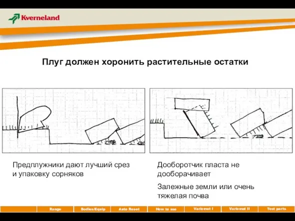 Плуг должен хоронить растительные остатки