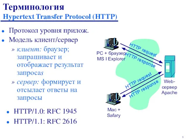 Терминология Hypertext Transfer Protocol (HTTP) Протокол уровня прилож. Модель клиент/сервер клиент: браузер;