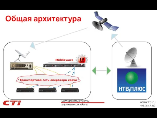 Общая архитектура