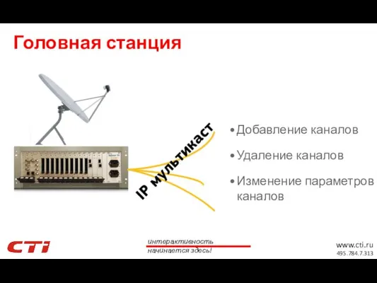 Головная станция Добавление каналов Удаление каналов Изменение параметров каналов