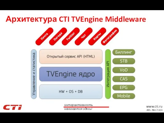 Архитектура CTI TVEngine Middleware