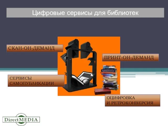 ПРИНТ-ОН-ДЕМАНД СКАН-ОН-ДЕМАНД СЕРВИСЫ САМОПУБЛИКАЦИИ ОЦИФРОВКА И РЕТРОКОНВЕРСИЯ Цифровые сервисы для библиотек