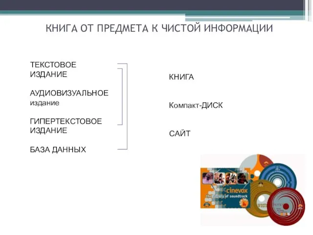 КНИГА ОТ ПРЕДМЕТА К ЧИСТОЙ ИНФОРМАЦИИ ТЕКСТОВОЕ ИЗДАНИЕ АУДИОВИЗУАЛЬНОЕ издание ГИПЕРТЕКСТОВОЕ ИЗДАНИЕ