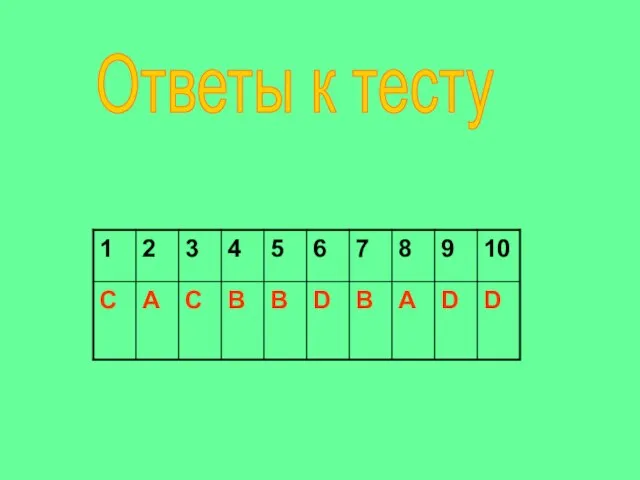 Ответы к тесту