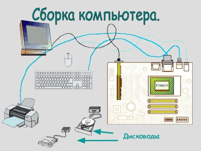 Сборка компьютера. Дисководы