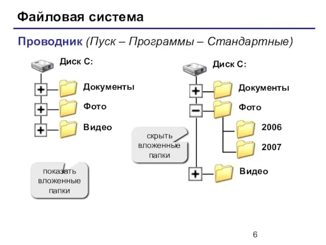 Файловая система Проводник (Пуск – Программы – Стандартные) показать вложенные папки скрыть вложенные папки