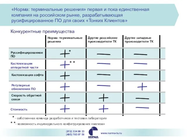 «Норма: терминальные решения» первая и пока единственная компания на российском рынке, разрабатывающая