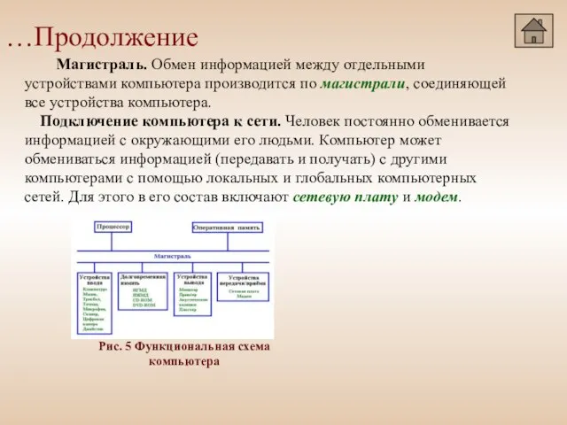 …Продолжение Магистраль. Обмен информацией между отдельными устройствами компьютера производится по магистрали, соединяющей