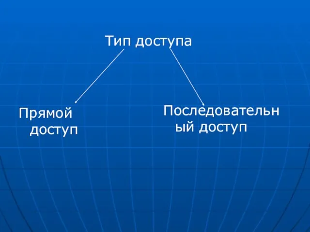 Прямой доступ Последовательный доступ Тип доступа