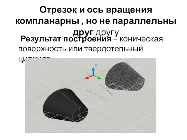 Отрезок и ось вращения компланарны , но не параллельны друг другу Результат