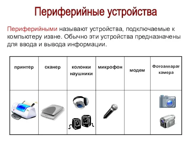 Периферийными называют устройства, подключаемые к компьютеру извне. Обычно эти устройства предназначены для